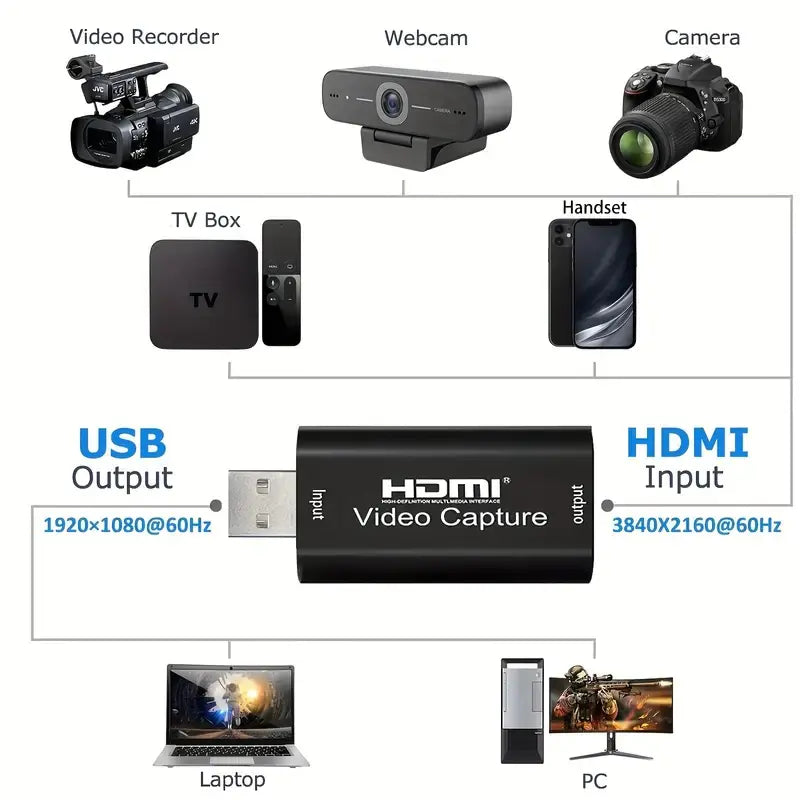 4K HDMI Video Capture Card
