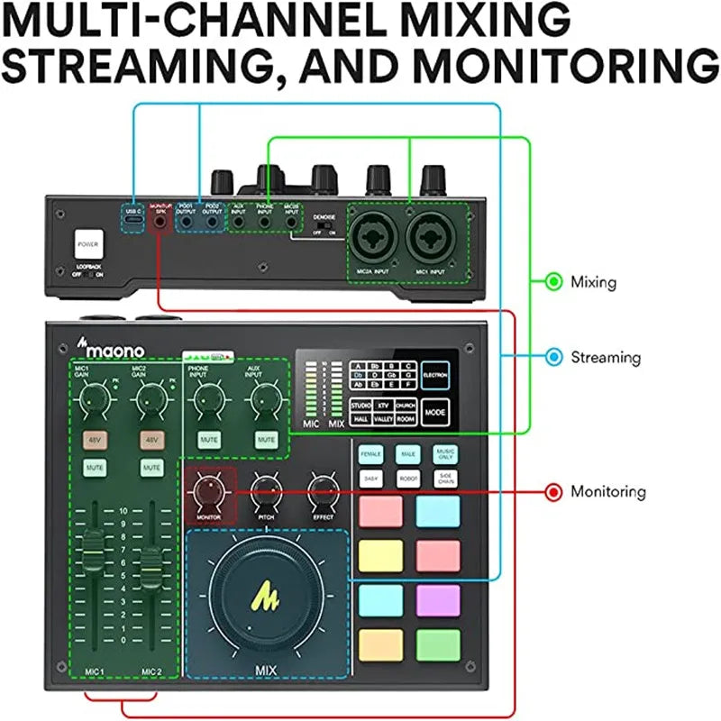 MAONOCASTER – Allt-i-ett ljudinterface & podcastutrustning