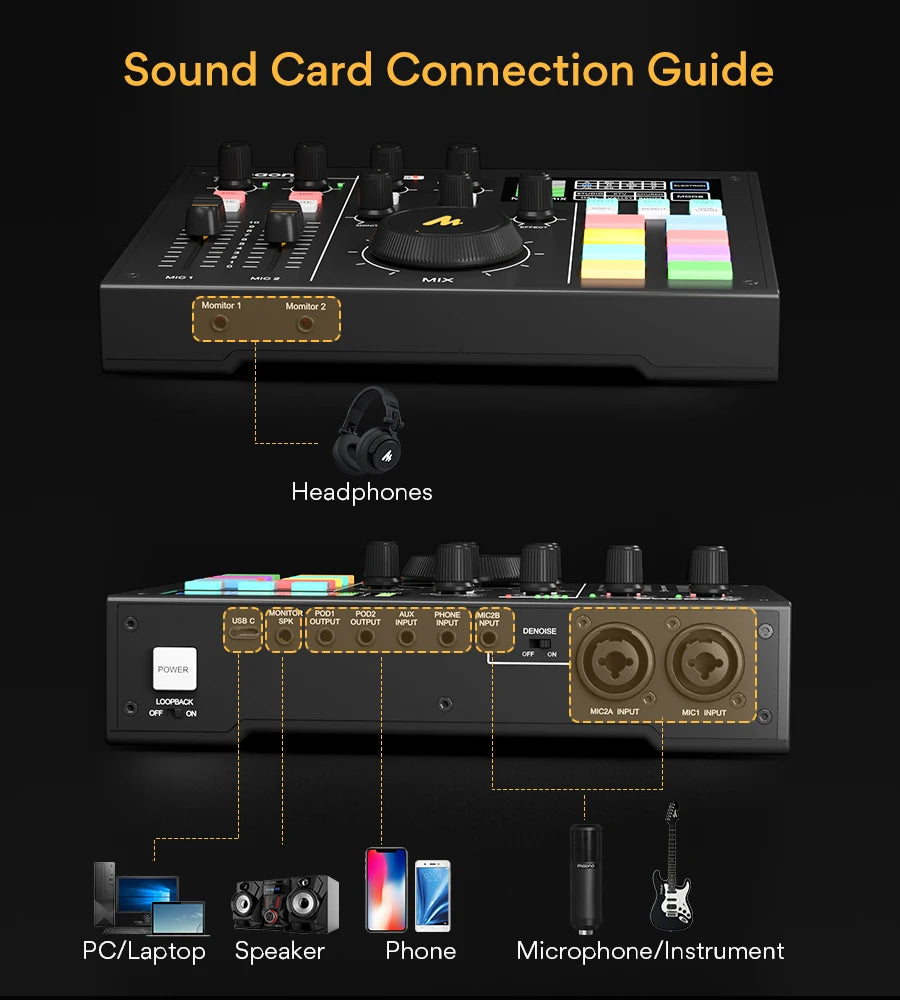 MAONOCASTER – Allt-i-ett ljudinterface & podcastutrustning